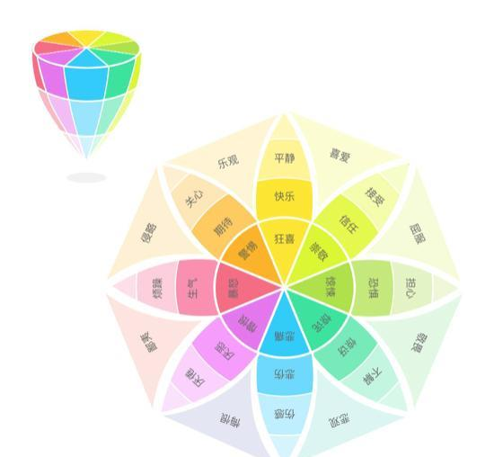 <b>注入情感化設計的無線講解系統</b>